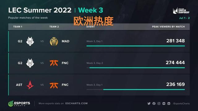 管理策略的 管理策略的